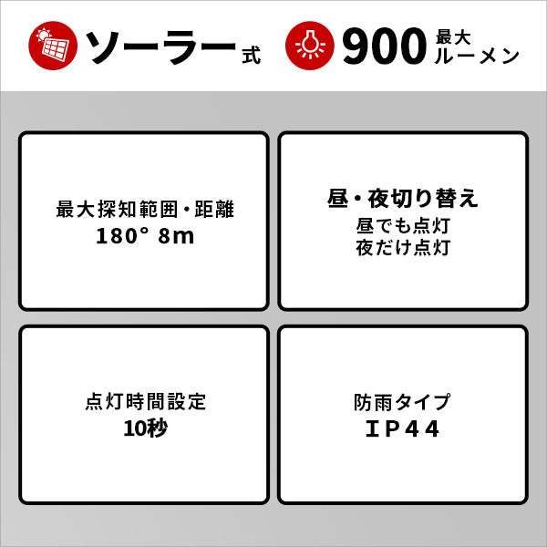Solar Lights Outdoor Motion Sensor・5W×2灯フリーアーム式LEDソーラーセンサーライト