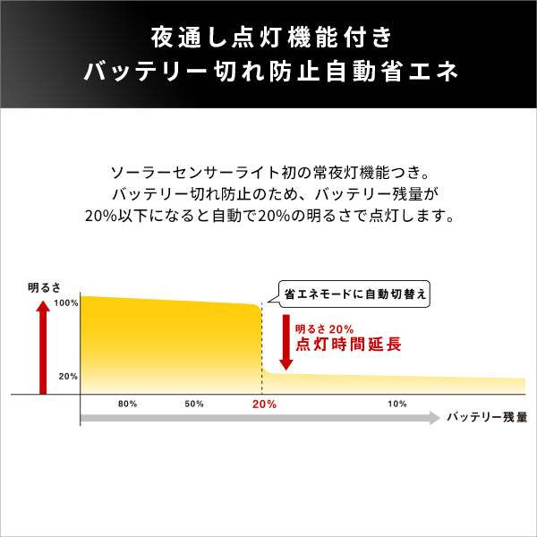 Solar Lights Outdoor Motion Sensor・5W×2灯フリーアーム式LEDソーラーセンサーライト