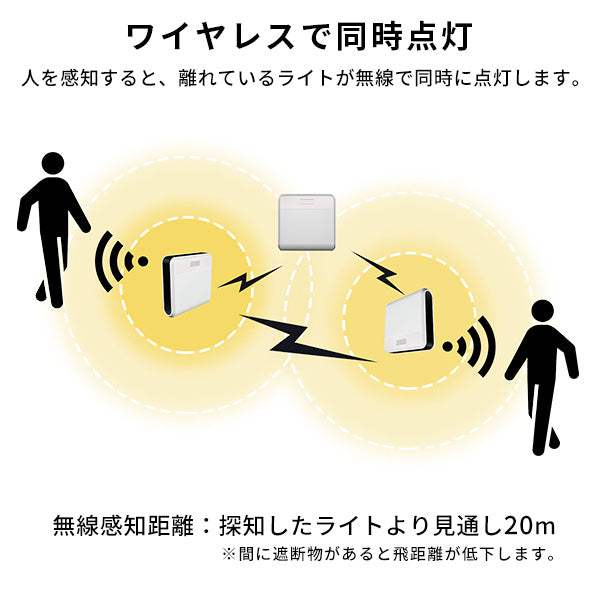 Wireless Sensor Liights・ワイヤレスセンサーライト2個入り